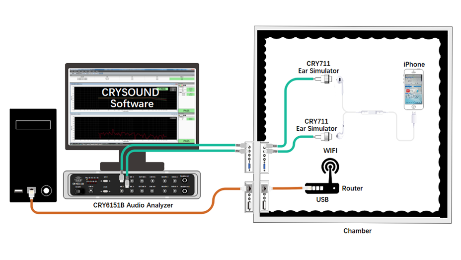 澳门6766网站nettest通路